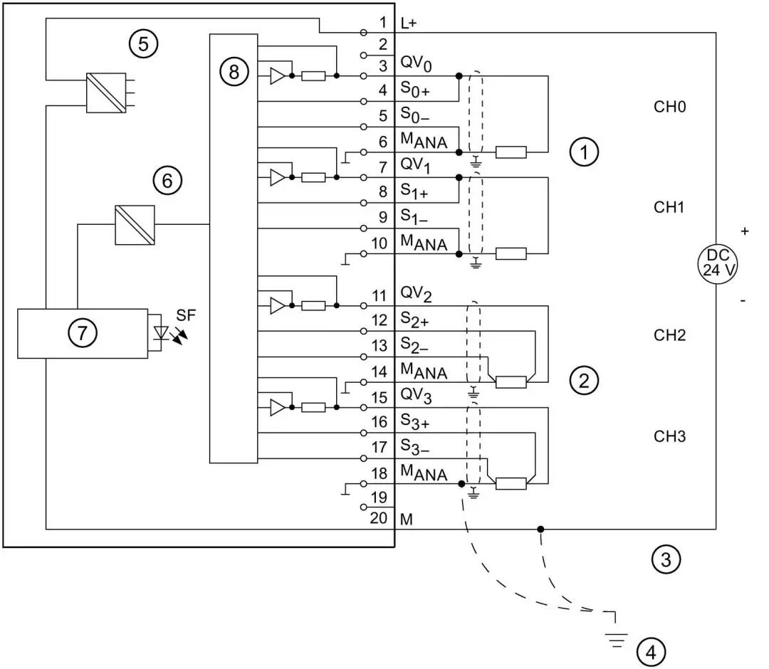 Working Principle of PLC Module