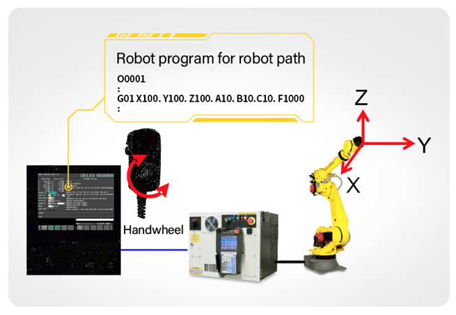 Fanuc Parts for Sale